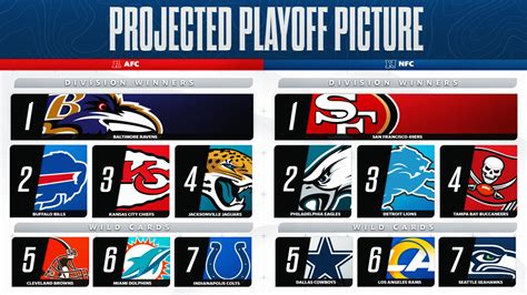 nfl playoff standings wildcard|current playoff picture nfl.